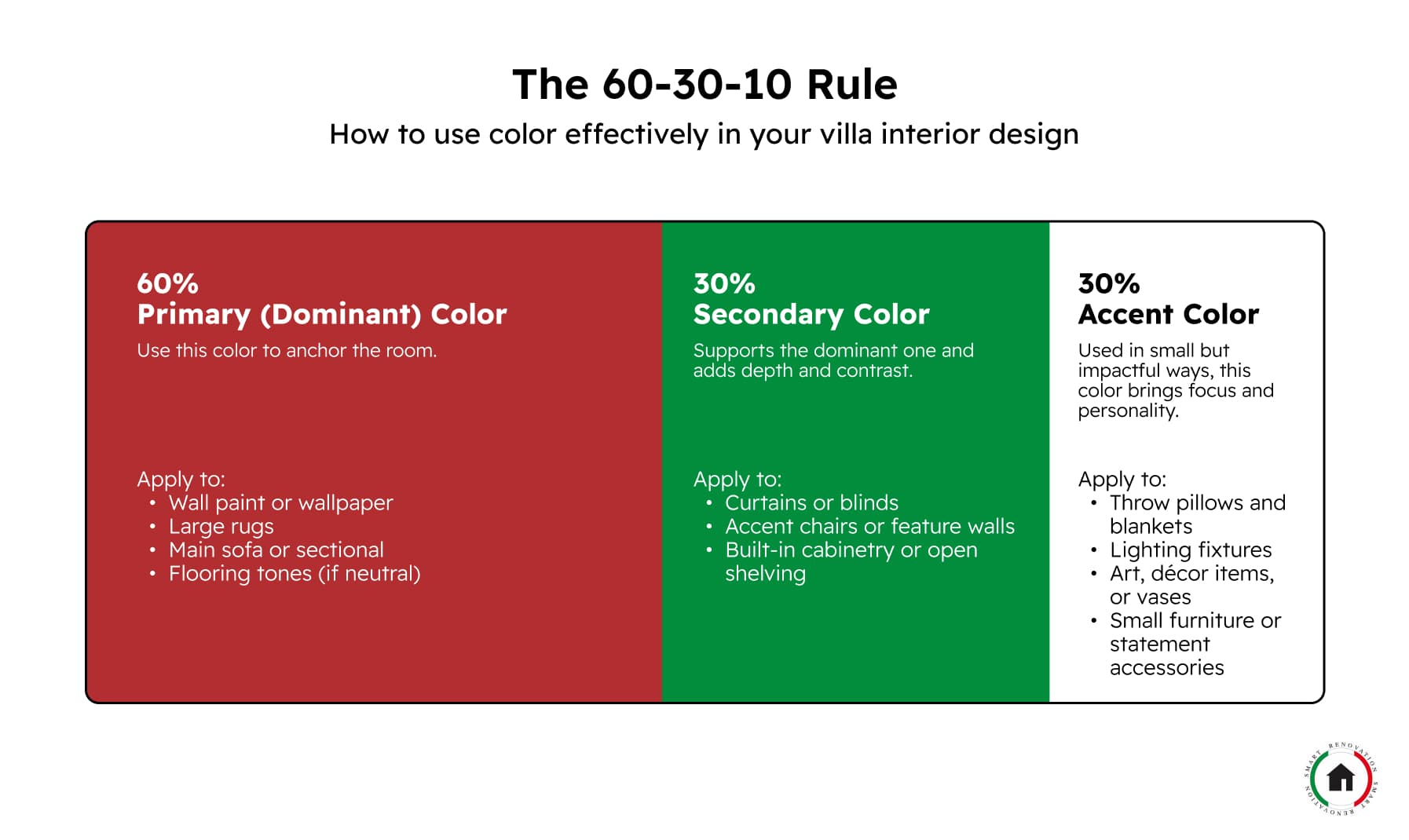 60-30-10 rule for villa interior design color schemes.
